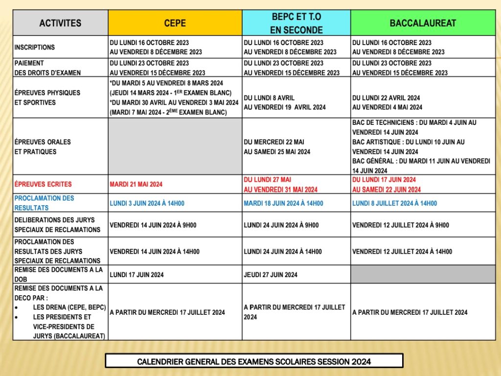 LANCEMENT DES 20EXAMENS SCOLAIRES 2024_231108_092511_4